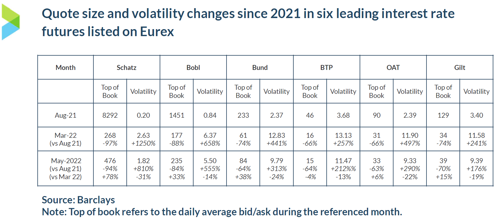 Data Spotlight Bond futures trading surges at Eurex FIA